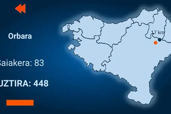 EuskalGeo aplikazioa, Euskal Herriko geografia ezagutzaren jolasteko