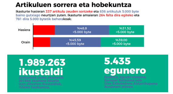 Jaurlaritza-Wikipedia akordioa: urtebeteko balantzea