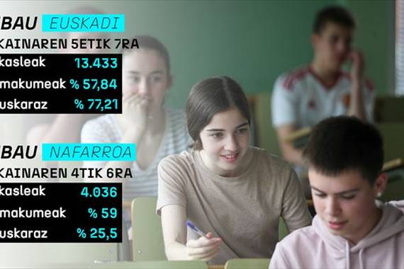 USE azterketen harira, aukera publiko eta pribatuak unibersitatera sartzeko