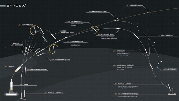 Falcon Heavy suziriaren jaurtiketa arrakastatsua