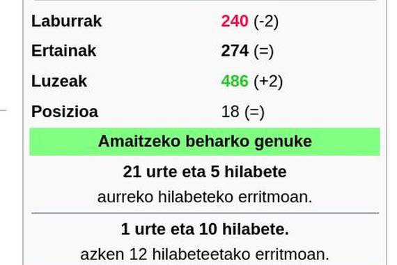 Euskarazko Wikipediaren hurrengo erronka: mila artikulu sendoago