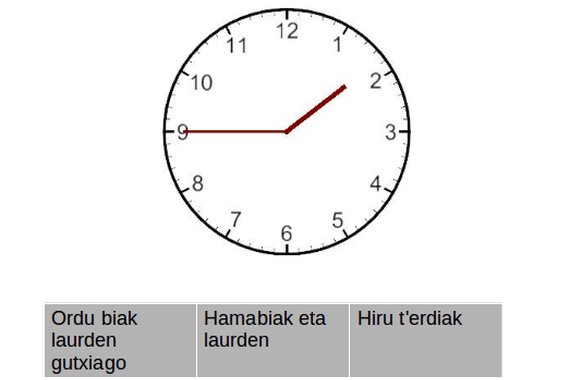 Galde-erantzunen lehiaketa Egunean Behinerako: irabazleak ezagutarazi dira