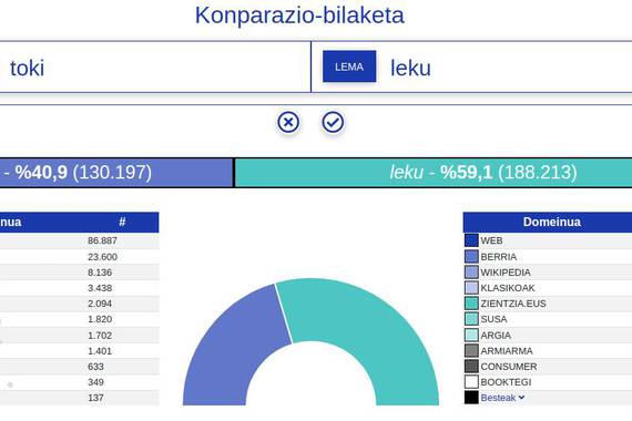 Konparazio-bilaketa praktikoak Dabilena erabiliz