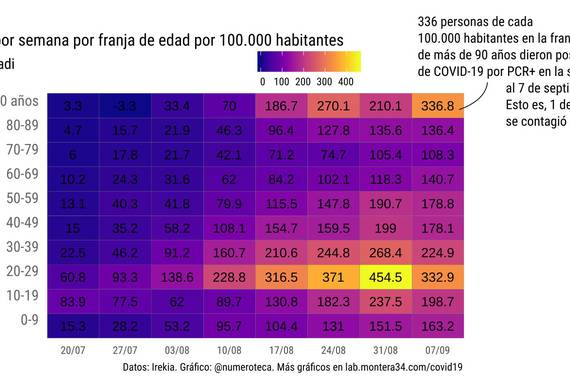 Adin nagusikoengana ari da iristen 2. Covid olatua