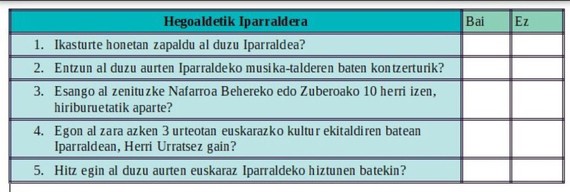 Test eta galderak, gure Ipar/Hego mugaren arrakala ikustarazteko