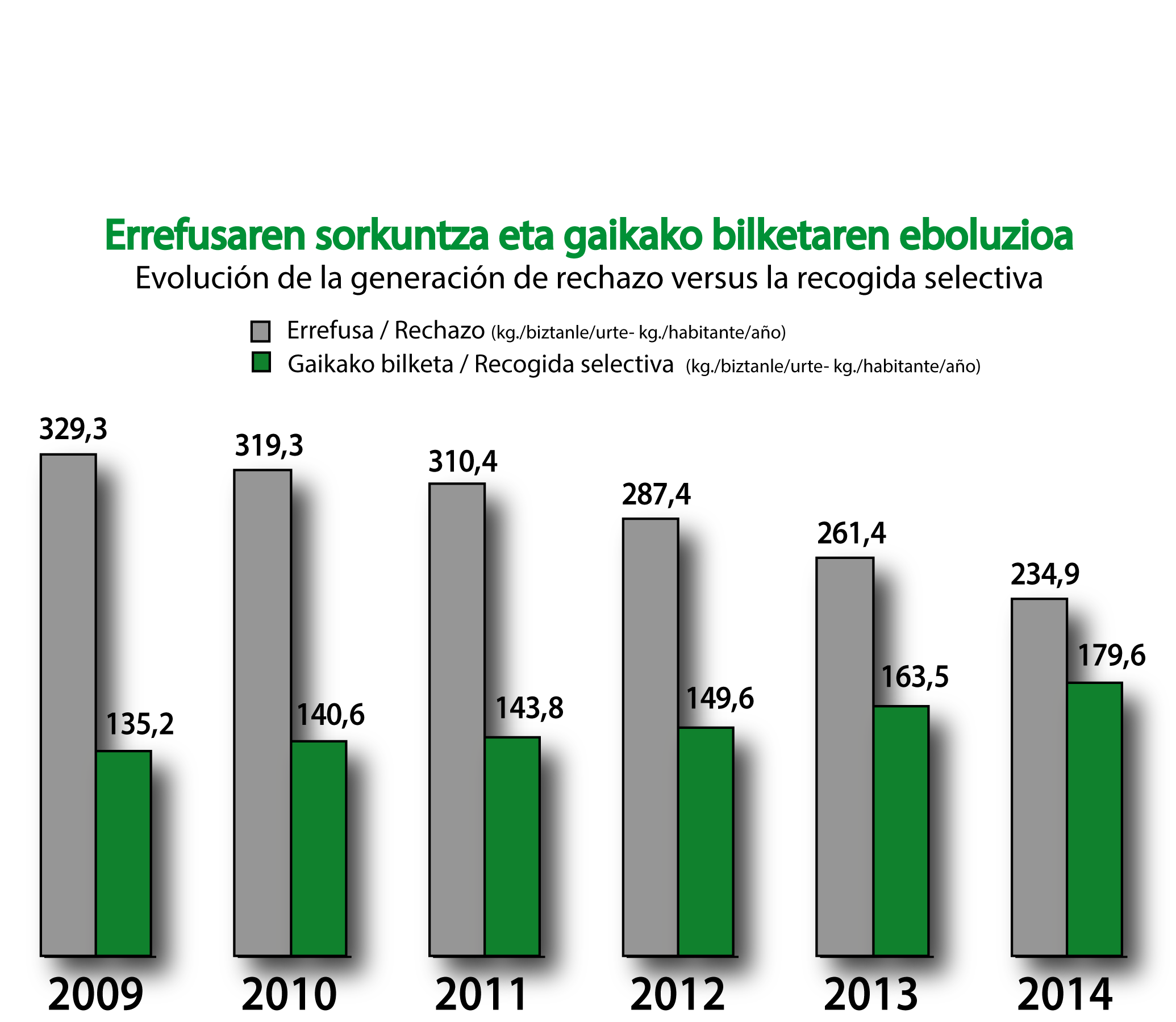 Errefusaren sorkuntza versus gaikako bilketa