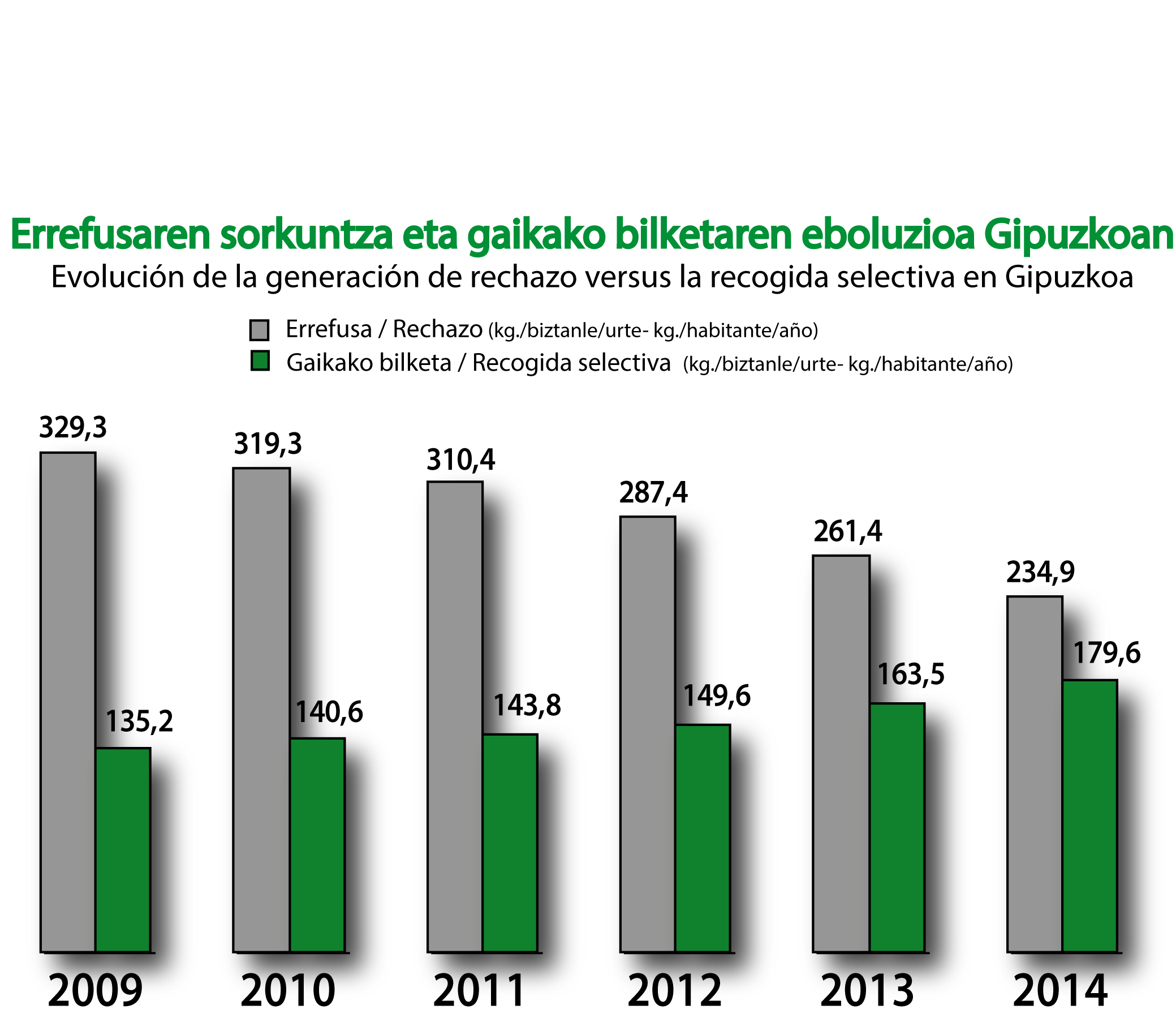 Errefusa v gaikako bilketa Gipuzkoan