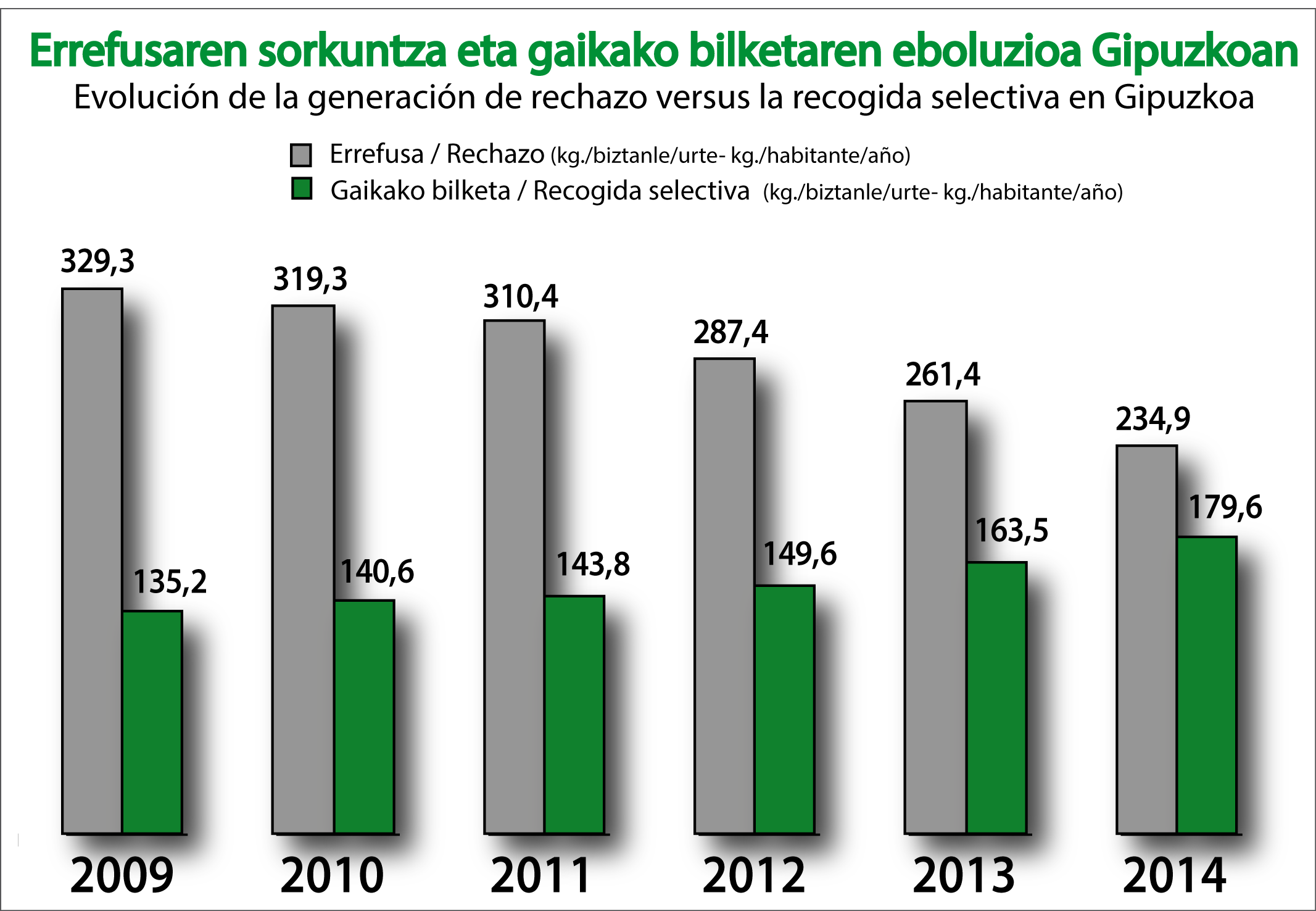 Gipuzkoa Errefusaren sorkuntza eta gaikako bilketa