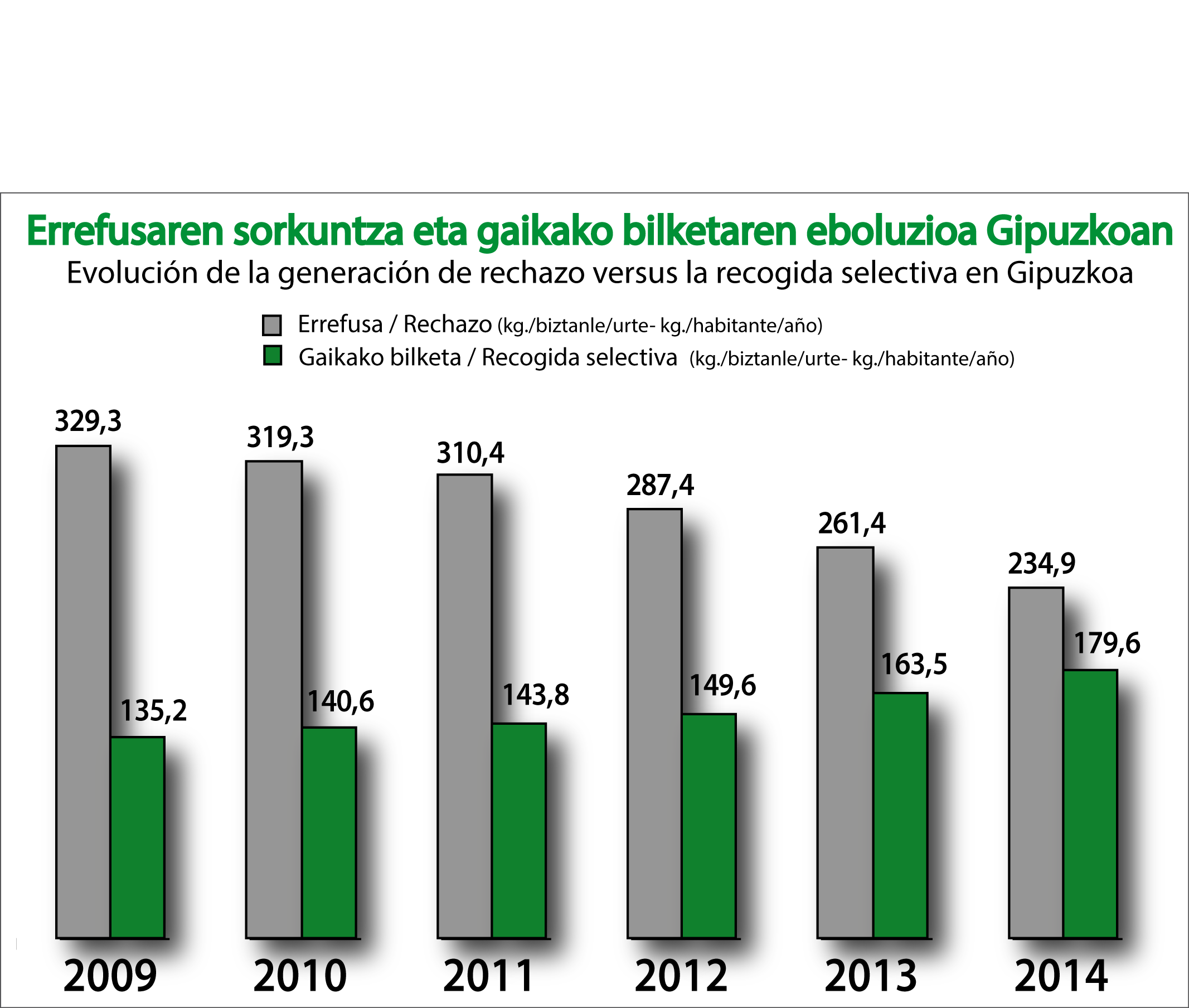 Gipuzkoa_errefusa eta gakako bilketa