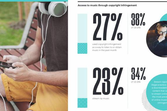 Musika kontsumoan pirateria behera, eta telefonoa gora