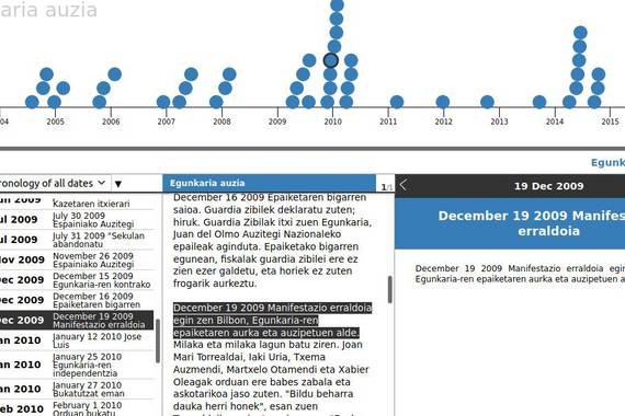 Time Line Curator, kronologia grafikoak egiteko tresna
