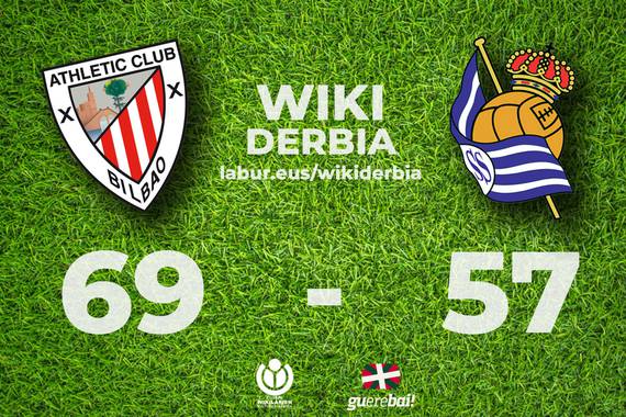Wikiderbia, Athletic eta Realaren informazioa hobetzeko zaletuen lehia