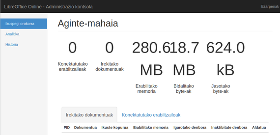 LibreOfficeOnline eta Nextcloud batera lanean