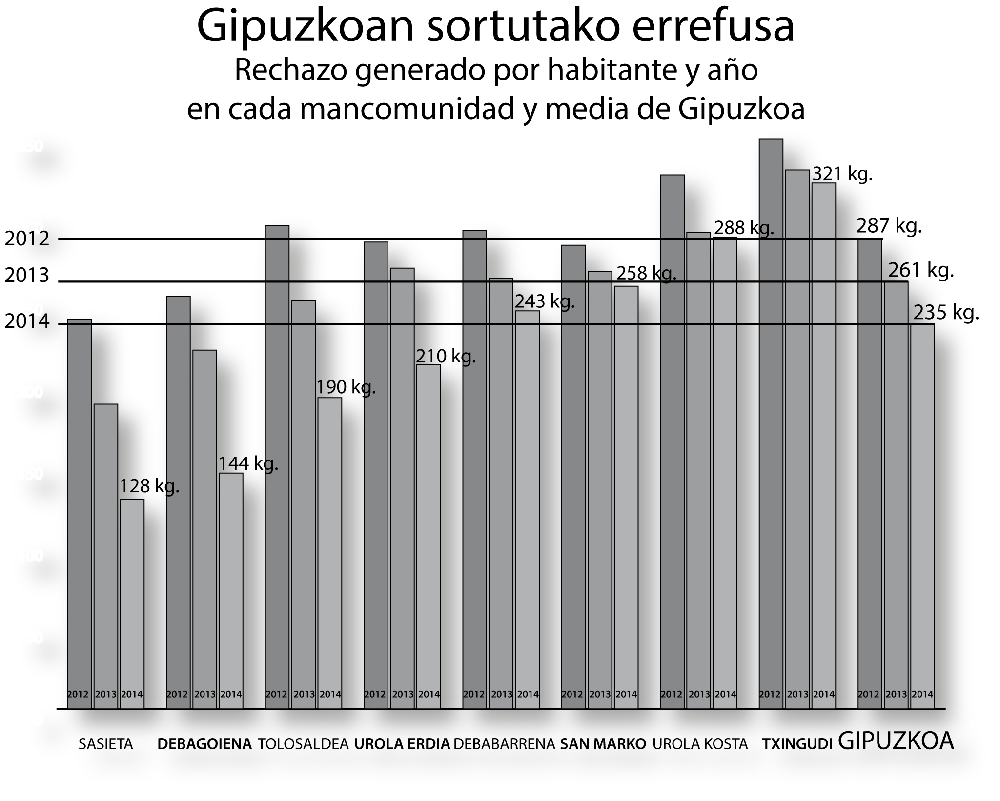 Errefusaren eboluzioa