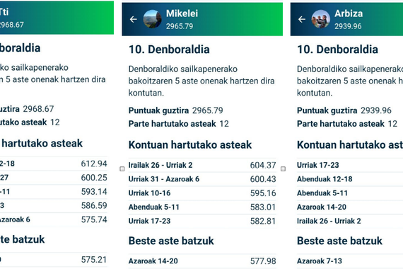 Egunean Behin: 10. denboraldia amaitu da, 4 milioi partida pasa jokatuta