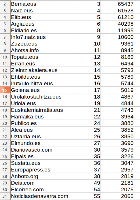 Umap Iturriak Digitaro2016 - Gaztelaniazkoekin