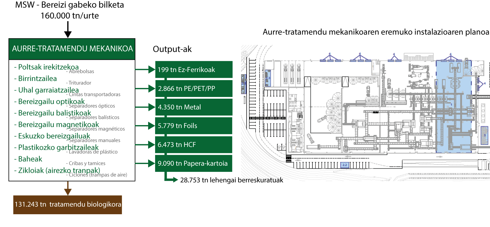 Tratamendu mekanikoa