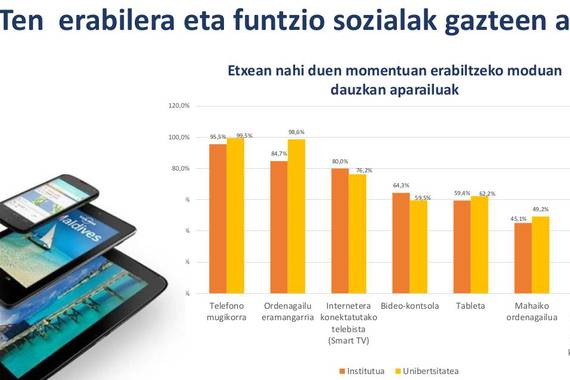 Euskal gazteen ikus-entzunezko eta sare sozialen kontsumoa neurtzen ari da Ikusiker