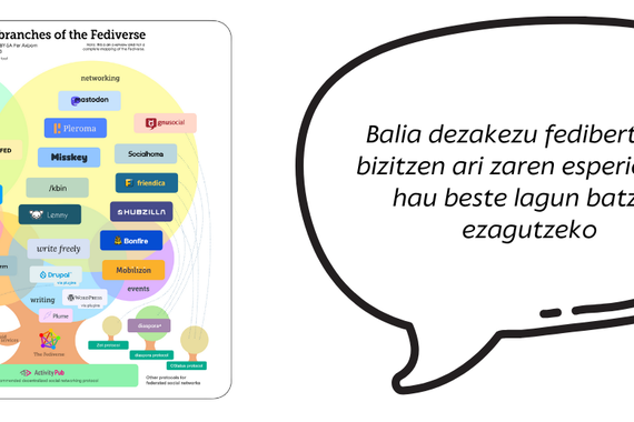 Bernat Etxepare Lizeoan fedibertsoarekin lanean