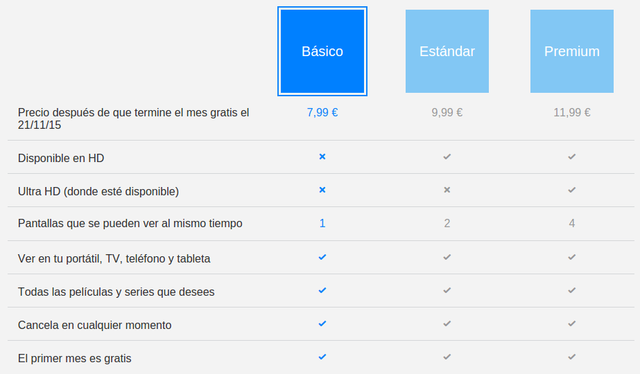 Netflix Espainian: prezioak