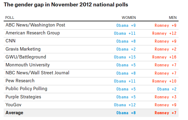 Inkestak Obama Romney 2012 hedabideak