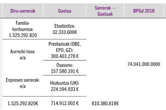 Zenbat kostatzen dira etorkinak edo, hobeto esanda, zenbat etekin sortzen duten
