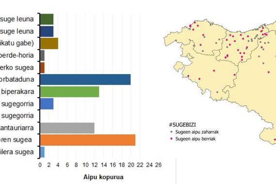 Sugebizi: Euskal Herriko sugeak ezagutzeko kanpaina