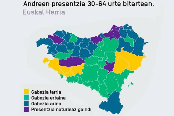 Genero desoreka demografiko inportanteak Euskal Herrian