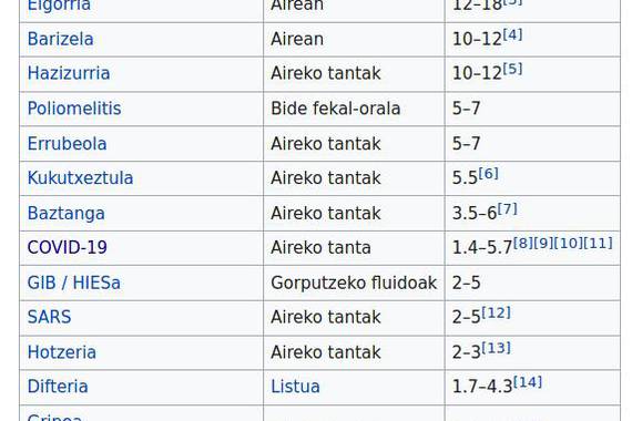 Koronabirusaren hedapenean R faktorea bezain inportantea izan daiteke K delakoa