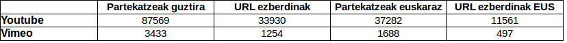 Umap Iturriak Digitaro2016 Bideoak