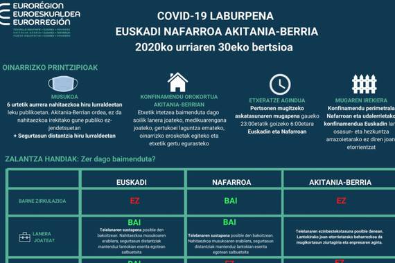Koronabirusaren neurrien panel bateratua