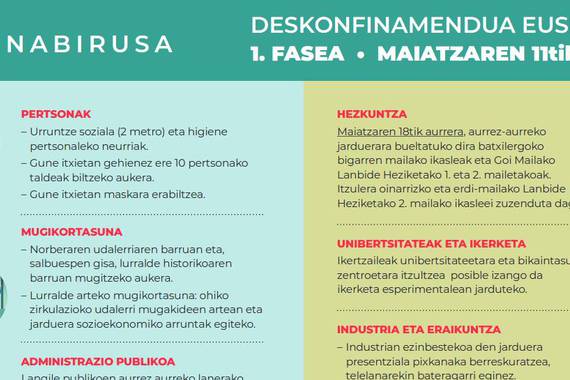 1 Fasearen berezitasunak EAEn, zalantzaz beteak