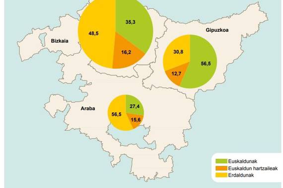 Eboluzio soziolinguistikoa, arnasguneak "urtzen" eta beste sintoma batzuk