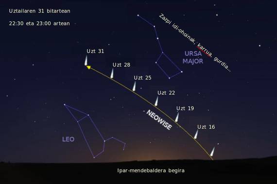 Neowise kometa ikusteko aukera, zazpi idi-ohoinen ondotik pasatzen