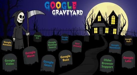 Googleren produktuen hilerria, #Killedbygoogle