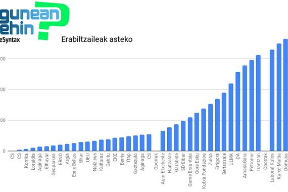 Egunean Behin aplikazioaren lehen urtebetetzea