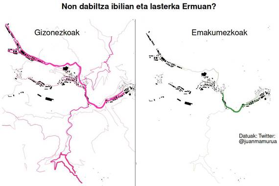 Ibilian edo lasterka, gizon-emakumezkoen berdintasun falta (Ermuko adibidea)