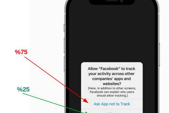 iPhoneak berritzearekin, datu tracking-a oztopatzen ari dira erabiltzaileak
