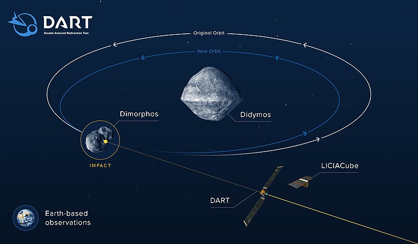 DART zundak asteroide bat jo du hura desbideratzeko asmoz