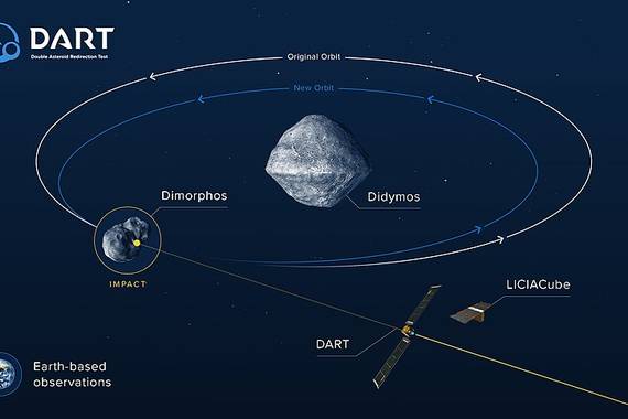 DART zundak asteroide bat jo du hura desbideratzeko asmoz