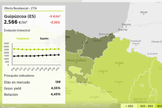 EAEko alokairuen prezio eboluzioa Big Data bitartez