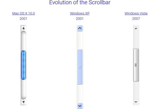 Scroll edo korritze-barraren historia grafikoa
