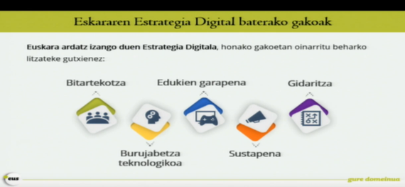 Euskararen estrategia digitala: Hausnarketarako ideiak