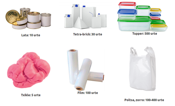 Plastiko hondakinak jaten ditugu egunero