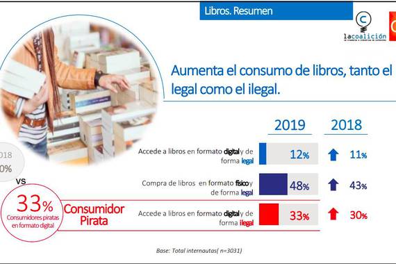 'Pirateria' behera doa oro har, baina liburuena gora