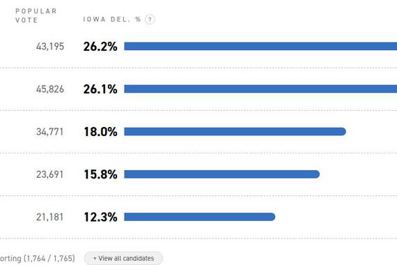 Iowako caucusak, sistema arraroa, eta desastre informatikoa