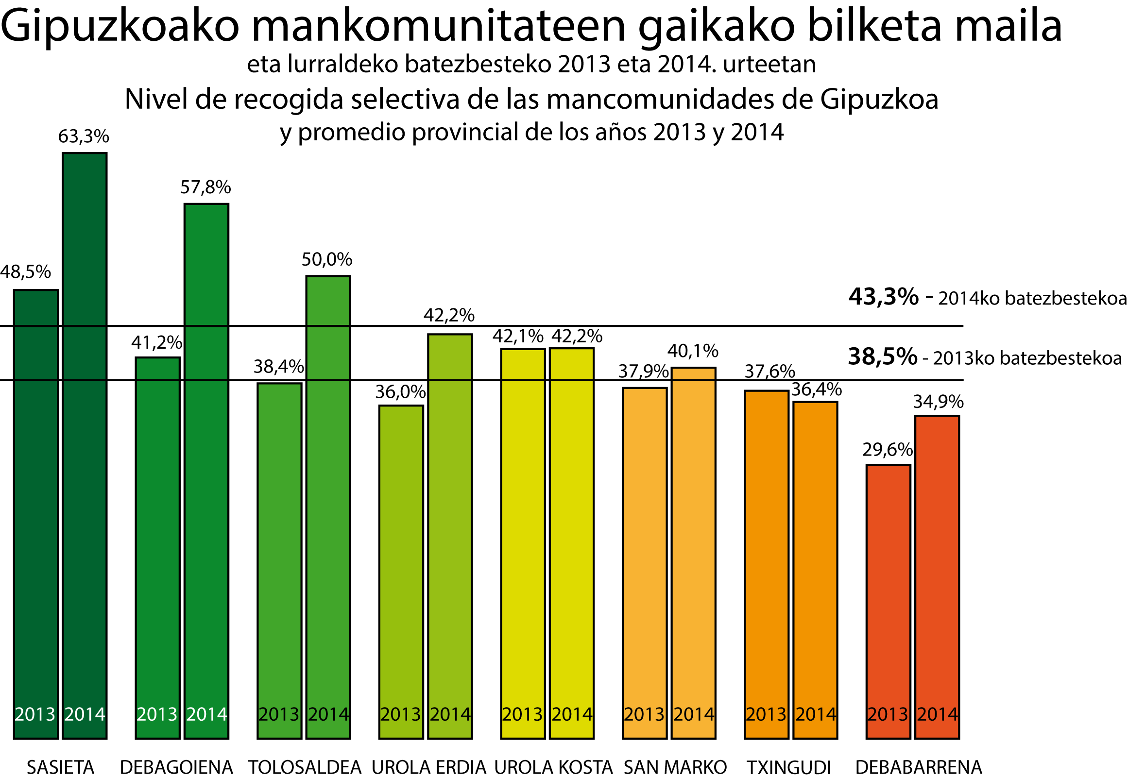 Birziklatzea mankomunitateetan