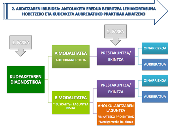 KSI Berritzaile: kultura eta sormen industriei laguntzeko programa